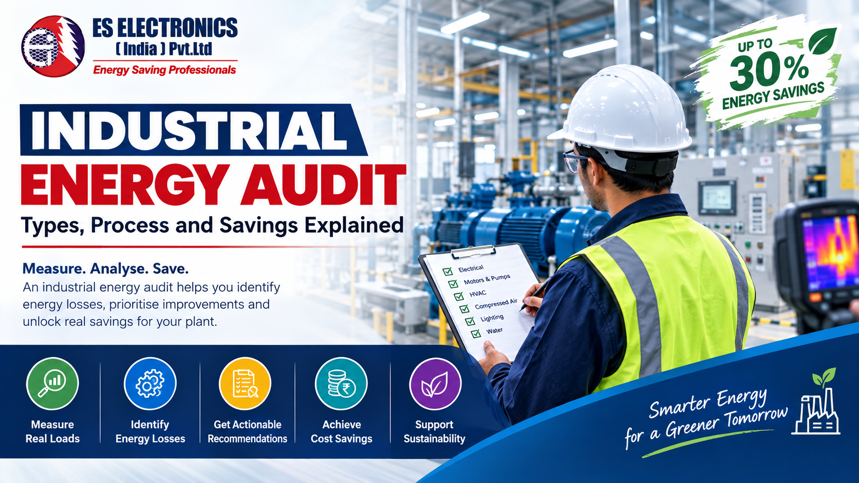 Industrial Energy Audit: Types, Process and Savings Explained
